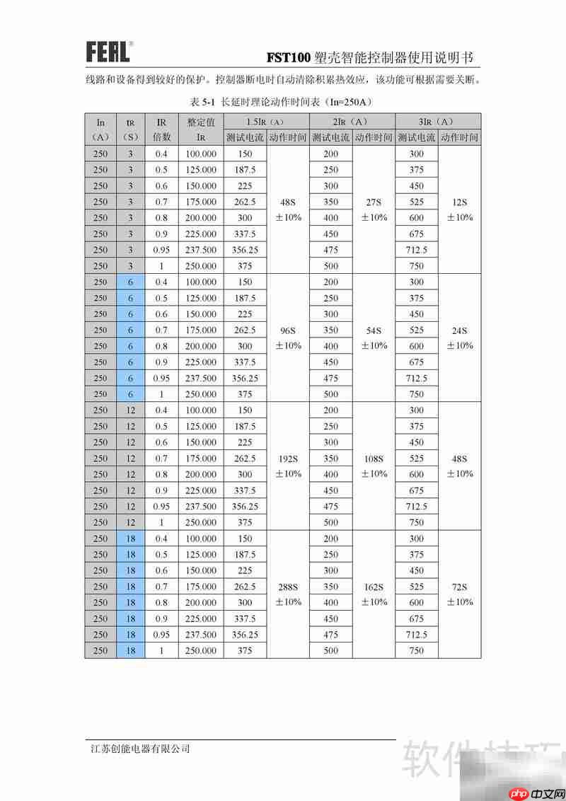 FST100塑壳控制器使用指南