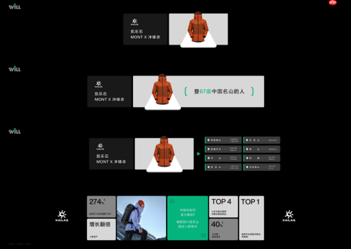 回顾：小红书2025年经营趋势预测及解读