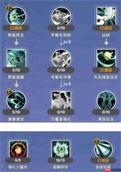 仙境传说重生铁匠急速金钱挥砍流攻略