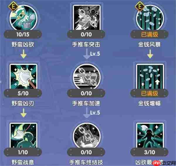 仙境传说重生铁匠急速金钱挥砍流攻略