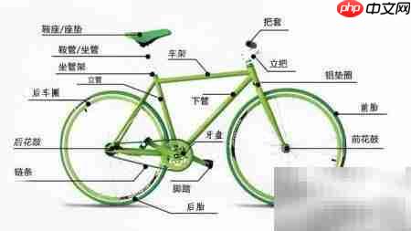 死飞为何被称为死飞?