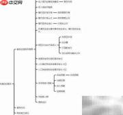软件设计开发全流程解析