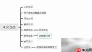 软件设计开发全流程解析