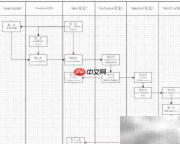 软件设计开发全流程解析