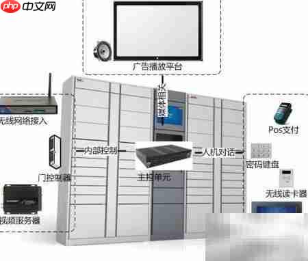 智能快递柜解决方案
