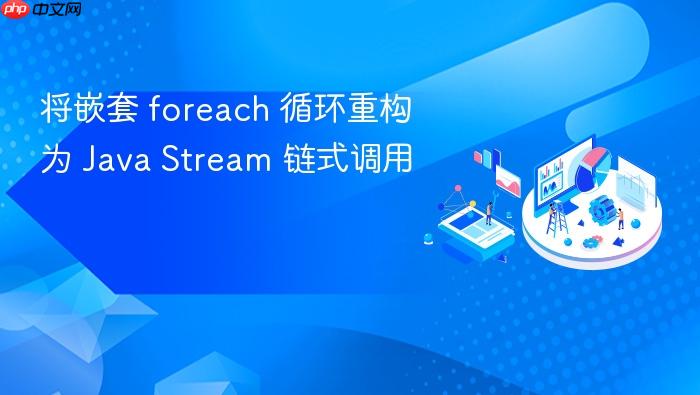将嵌套 foreach 循环重构为 Java Stream 链式调用