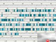 用Discovery Studio构建蛋白结构