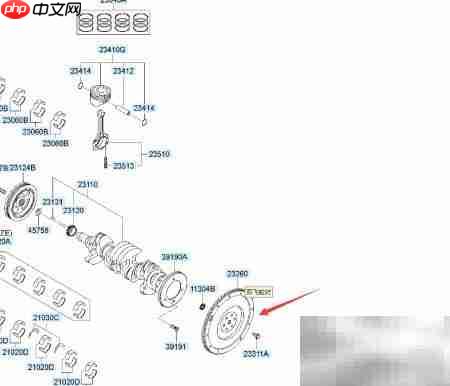 EPC系统查找途胜飞轮指南