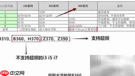 Inter与AMD主板芯片组解析