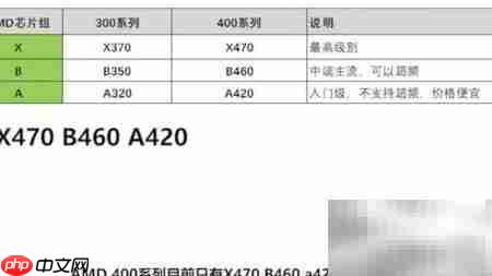 Inter与AMD主板芯片组解析