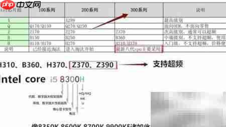 Inter与AMD主板芯片组解析
