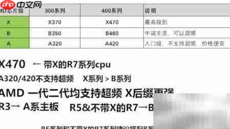 Inter与AMD主板芯片组解析