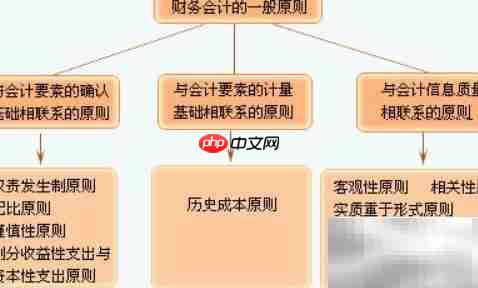 小企业准则无以前年度损益调整