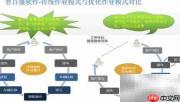 汽车美容店管理软件选择技巧