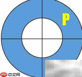 PDCA循环:原理与实践