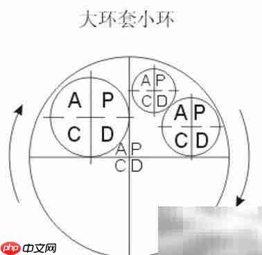 PDCA循环:原理与实践