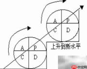 PDCA循环:原理与实践