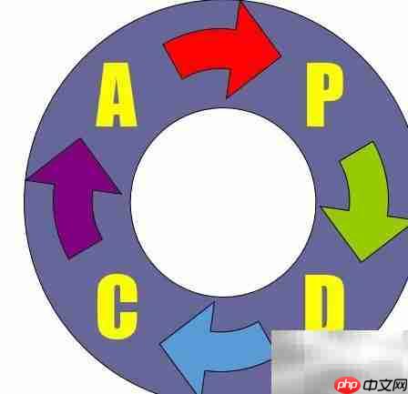 PDCA循环:原理与实践