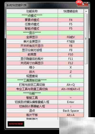 ET打版快捷键位置指南