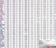 忍将人物资料全解析