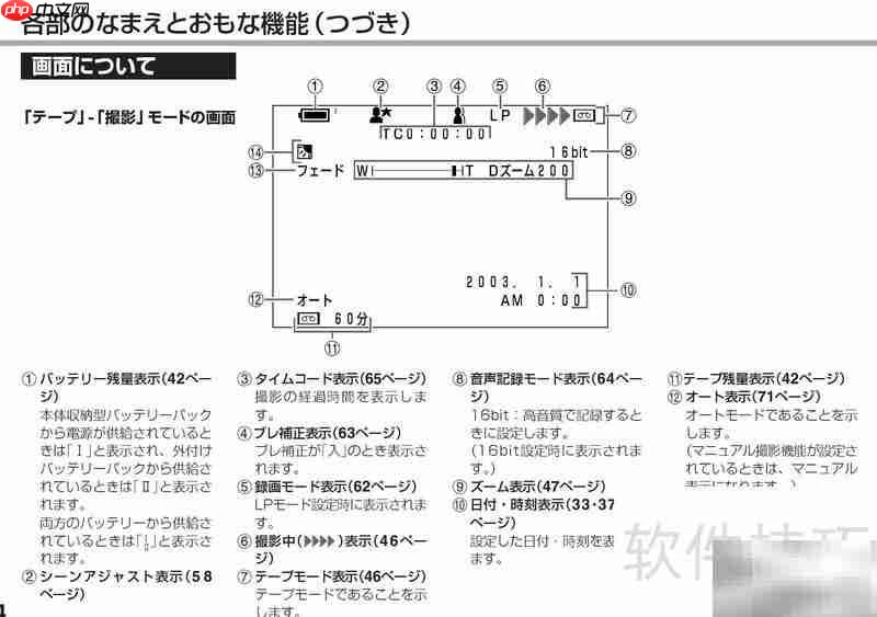 SHARP VL-Z5摄像机使用指南