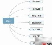 中级数据分析师成长指南