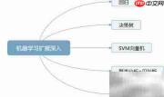 中级数据分析师成长指南