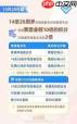 12306积分怎么兑换座位升席