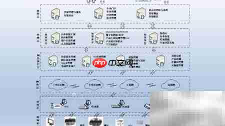 智能制造系统解析