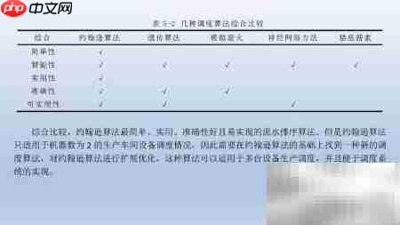 智能制造系统解析
