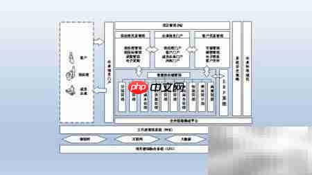 智能制造系统解析