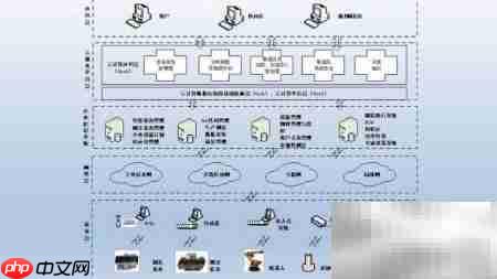 智能制造系统解析