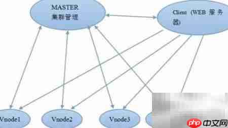 分布式消息组件核心概念解析