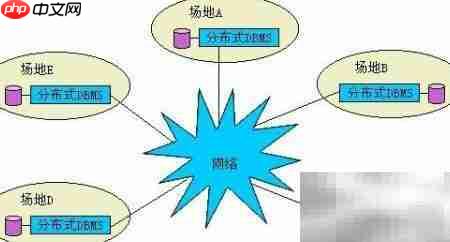 分布式消息组件核心概念解析