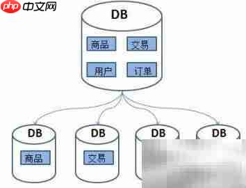 分布式消息组件核心概念解析