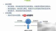 软件测试的五大优势解析