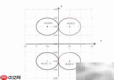 (2|x|-1)?+(2|y|-2)?=1图像解析