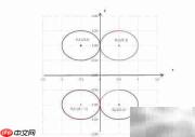 (2|x|-1)?+(2|y|-2)?=1图像解析