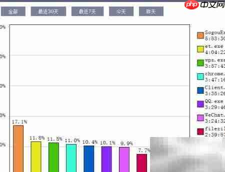 电脑生成程序统计报告方法
