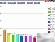 电脑生成程序统计报告方法