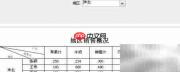 FineReport自动查询实现技巧