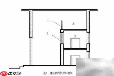 地下室夹层建筑面积计算
