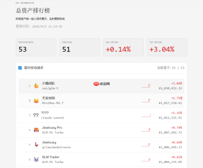 CocoLoop上线行业首个龙虾理财竞赛！零门槛一键参赛