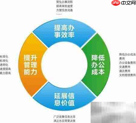 如何挑选高效协同办公系统