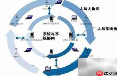 如何挑选高效协同办公系统