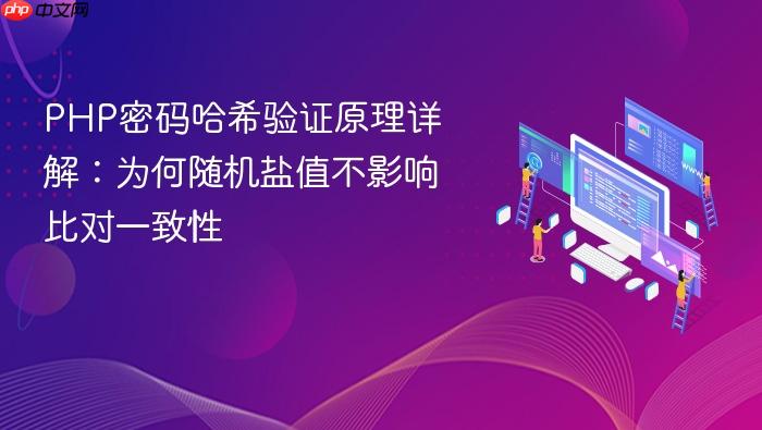 PHP密码哈希验证原理详解:为何随机盐值不影响比对一致性