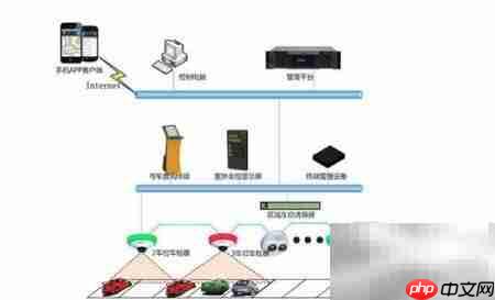 智能停车可视化方案