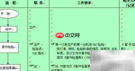 成品检验关键步骤解析