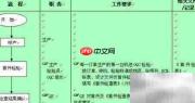 成品检验关键步骤解析