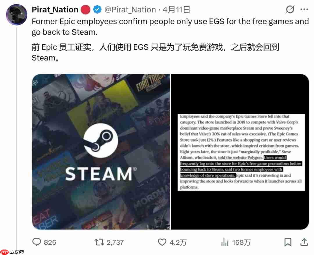 前员工吐槽Epic商城沦为白嫖站 玩家领完就回Steam